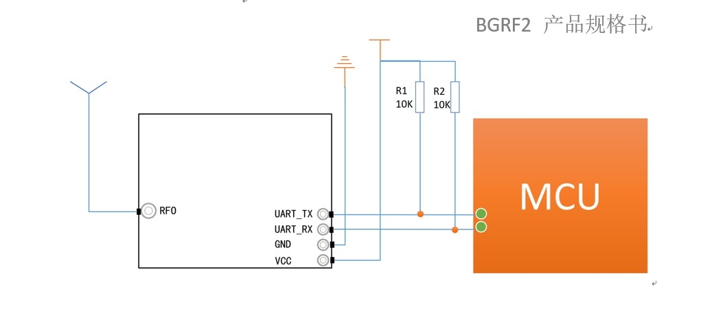 UART 無線モジュール BGRF2 超コンパクト: 100kbps 速度, -121dBm 感度 & 1μA スリープモード