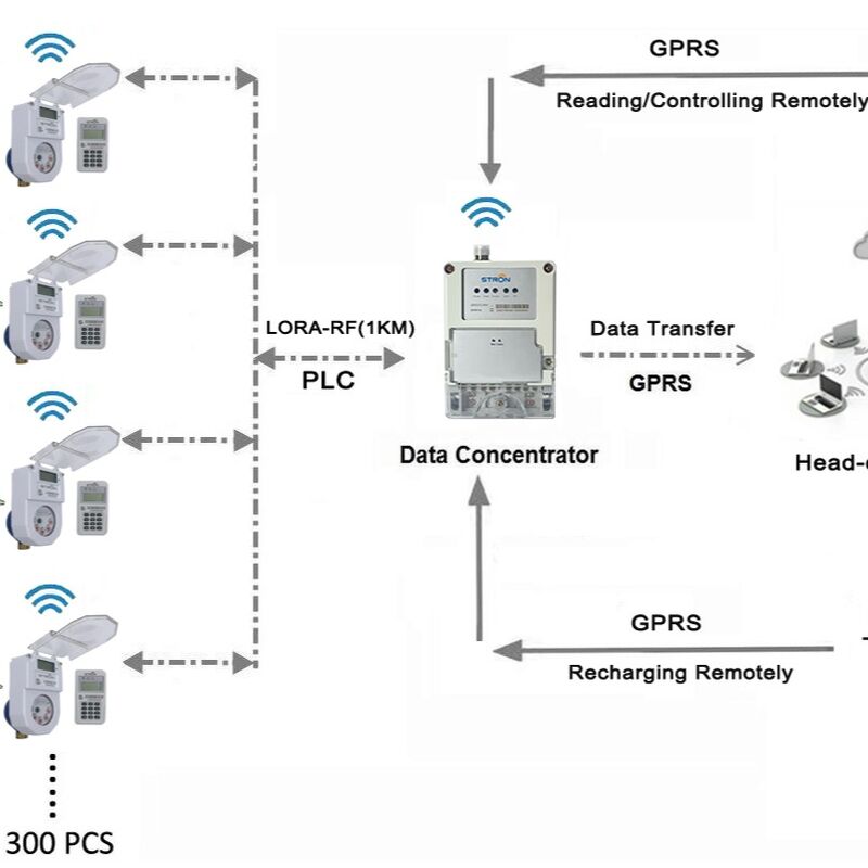 STS標準 IOT スマートウォーターメーター 接続ボルト 4-M16 8-M16 8-M16 8-M16 8-M20 データ送信と利用追跡